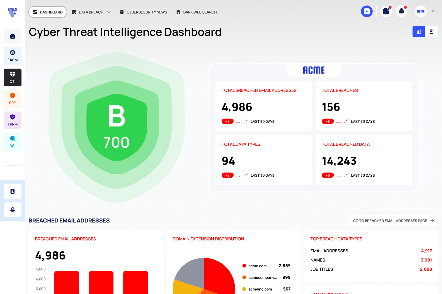 Deepinfo CTI dashboard screenshot, top portion